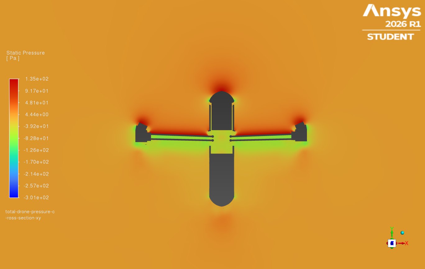 Static pressure contour on the mid-plane through the hull axis.