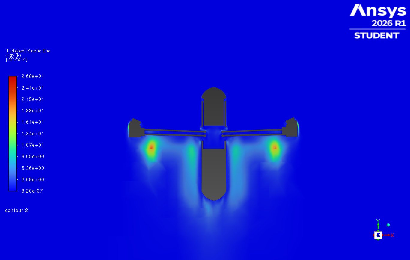 Turbulent kinetic energy on the mid-plane, with two hot spots beneath the motor pods.