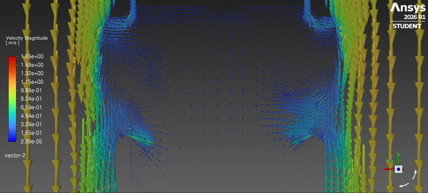 Velocity vectors inside the flood bay showing two counter-rotating recirculation cells.